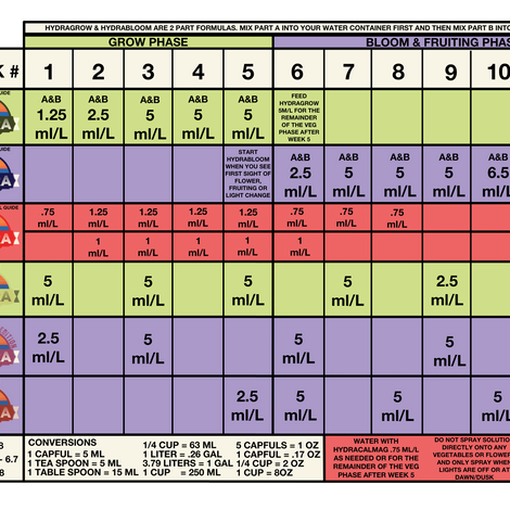 Hydragrow & Hydrabloom A & B Grow & Bloom Nutrients (1L / 32oz)