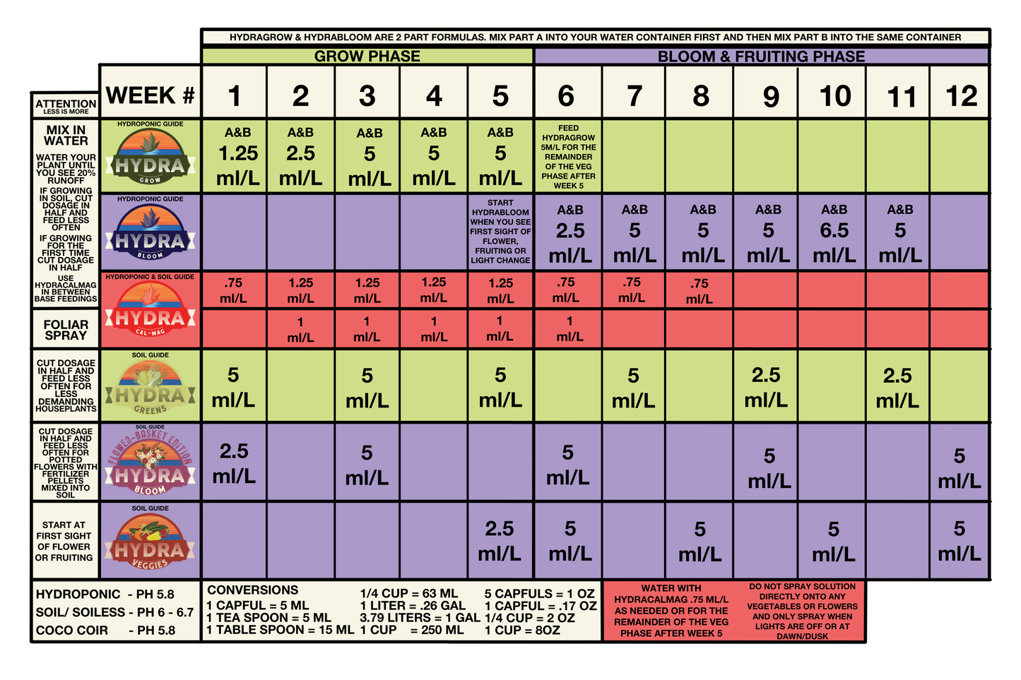 Hydragrow & Hydrabloom A & B Grow & Bloom Nutrients (1L / 32oz)