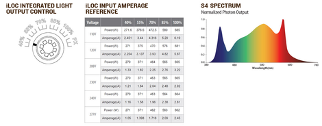 PHOTOBIO MX 680W S4 Spectrum With iLOC